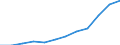 Nominal index / Index, 2000=100 / Goods and services currently consumed in agriculture (Input 1) / United Kingdom