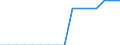 Nominaler Index / Index, 2000=100 / Saat- und Pflanzgut / Belgien