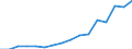 Nominaler Index / Index, 2000=100 / Saat- und Pflanzgut / Tschechien