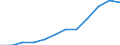 Nominaler Index / Index, 2000=100 / Saat- und Pflanzgut / Deutschland (bis 1990 früheres Gebiet der BRD)