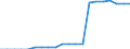 Nominal index / Index, 2000=100 / Seeds and planting stock / Luxembourg