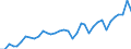 Nominaler Index / Index, 2000=100 / Saat- und Pflanzgut / Ungarn