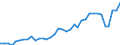 Nominal index / Index, 2000=100 / Seeds and planting stock / Malta