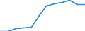 Nominaler Index / Index, 2000=100 / Saat- und Pflanzgut / Polen