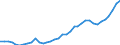 Nominaler Index / Index, 2000=100 / Energie, Schmierstoffe / Europäische Union - 27 Länder (2007-2013)