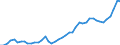 Nominaler Index / Index, 2000=100 / Energie, Schmierstoffe / Dänemark