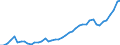 Nominaler Index / Index, 2000=100 / Energie, Schmierstoffe / Griechenland