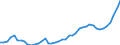 Nominal index / Index, 2000=100 / Energy, lubricants / France