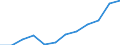 Nominal index / Index, 2000=100 / Energy, lubricants / Latvia