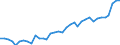 Nominaler Index / Index, 2000=100 / Energie, Schmierstoffe / Ungarn