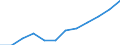 Nominal index / Index, 2000=100 / Energy, lubricants / Poland