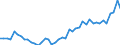 Nominal index / Index, 2000=100 / Energy, lubricants / Portugal