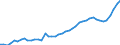 Nominaler Index / Index, 2000=100 / Energie, Schmierstoffe / Schweden