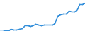 Nominal index / Index, 2000=100 / Electricity / European Union - 27 countries (2007-2013)