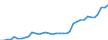 Nominaler Index / Index, 2000=100 / Strom / Europäische Union - 15 Länder (1995-2004)