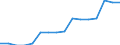 Nominal index / Index, 2000=100 / Electricity / Czechia