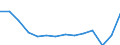 Nominaler Index / Index, 2000=100 / Getreide (einschließlich Saatgut) / Italien