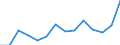 Nominal index / Index, 2000=100 / Cereals (including seeds) / Hungary