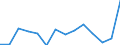 Nominaler Index / Index, 2000=100 / Getreide (einschließlich Saatgut) / Slowenien