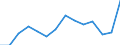 Nominaler Index / Index, 2000=100 / Getreide (einschließlich Saatgut) / Slowakei