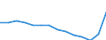 Nominal index / Index, 2000=100 / Cereals (including seeds) / Finland