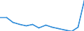 Nominaler Index / Index, 2000=100 / Getreide (einschließlich Saatgut) / Schweden