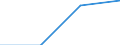 Nominaler Index / Index, 2000=100 / Getreide (einschließlich Saatgut) / Türkei