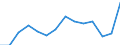 Nominal index / Index, 2000=100 / Wheat and spelt / Slovakia