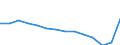 Nominaler Index / Index, 2000=100 / Weichweizen und Spelz / Finnland