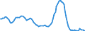 Price adjustment: Nominal index / Unit of measure: Index, 2000=100 / Products: Cereals (including seeds) / Geopolitical entity (reporting): European Union - 25 countries (2004-2006)
