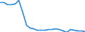Price adjustment: Nominal index / Unit of measure: Index, 2000=100 / Products: Cereals (including seeds) / Geopolitical entity (reporting): Bulgaria