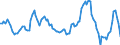 Price adjustment: Nominal index / Unit of measure: Index, 2000=100 / Products: Cereals (including seeds) / Geopolitical entity (reporting): Spain