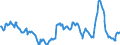 Price adjustment: Nominal index / Unit of measure: Index, 2000=100 / Products: Cereals (including seeds) / Geopolitical entity (reporting): France