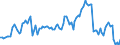 Price adjustment: Nominal index / Unit of measure: Index, 2000=100 / Products: Cereals (including seeds) / Geopolitical entity (reporting): Slovenia