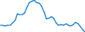 Price adjustment: Nominal index / Unit of measure: Index, 2000=100 / Products: Cereals (including seeds) / Geopolitical entity (reporting): Türkiye