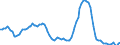 Price adjustment: Nominal index / Unit of measure: Index, 2000=100 / Products: Wheat and spelt / Geopolitical entity (reporting): European Union - 25 countries (2004-2006)