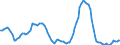 Price adjustment: Nominal index / Unit of measure: Index, 2000=100 / Products: Wheat and spelt / Geopolitical entity (reporting): European Union - 15 countries (1995-2004)