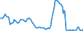 Price adjustment: Nominal index / Unit of measure: Index, 2000=100 / Products: Wheat and spelt / Geopolitical entity (reporting): Belgium