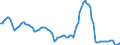 Price adjustment: Nominal index / Unit of measure: Index, 2000=100 / Products: Wheat and spelt / Geopolitical entity (reporting): Germany