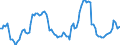 Price adjustment: Nominal index / Unit of measure: Index, 2000=100 / Products: Wheat and spelt / Geopolitical entity (reporting): Spain