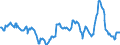 Price adjustment: Nominal index / Unit of measure: Index, 2000=100 / Products: Wheat and spelt / Geopolitical entity (reporting): France
