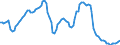 Price adjustment: Nominal index / Unit of measure: Index, 2000=100 / Products: Wheat and spelt / Geopolitical entity (reporting): Italy