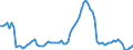 Price adjustment: Nominal index / Unit of measure: Index, 2000=100 / Products: Wheat and spelt / Geopolitical entity (reporting): Hungary