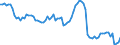 Price adjustment: Nominal index / Unit of measure: Index, 2000=100 / Products: Wheat and spelt / Geopolitical entity (reporting): Austria