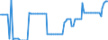 Price adjustment: Nominal index / Unit of measure: Index, 2000=100 / Products: Wheat and spelt / Geopolitical entity (reporting): Portugal