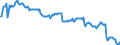 Price adjustment: Nominal index / Unit of measure: Index, 2000=100 / Products: Wheat and spelt / Geopolitical entity (reporting): Finland