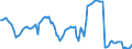 Price adjustment: Nominal index / Unit of measure: Index, 2000=100 / Products: Wheat and spelt / Geopolitical entity (reporting): Sweden