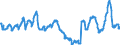 Price adjustment: Nominal index / Unit of measure: Index, 2000=100 / Products: Wheat and spelt / Geopolitical entity (reporting): United Kingdom