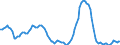 Price adjustment: Nominal index / Unit of measure: Index, 2000=100 / Products: Common wheat and spelt / Geopolitical entity (reporting): European Union - 15 countries (1995-2004)