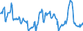 Price adjustment: Nominal index / Unit of measure: Index, 2000=100 / Products: Common wheat and spelt / Geopolitical entity (reporting): Denmark